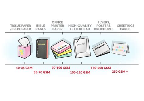 what gsm is printer paper